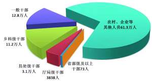 反腐月報