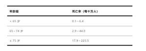流感別硬扛 出現(xiàn)這些癥狀千萬別拖！