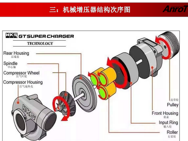 淺談陸巡HKS機(jī)械增壓真實(shí)感受