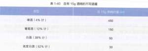 吃完這些藥誰勸都別喝酒，不只頭孢→