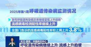 流感“神藥”管用嗎？什么情況要就醫(yī)？關(guān)于流感的熱點(diǎn)問答來了→