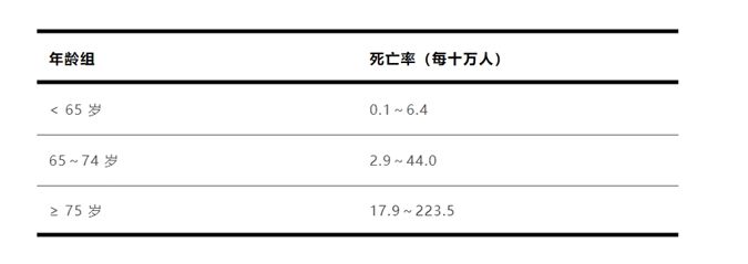 流感嚴(yán)重可致命 肺炎是常見并發(fā)癥！抓住“黃金48小時”千萬別拖