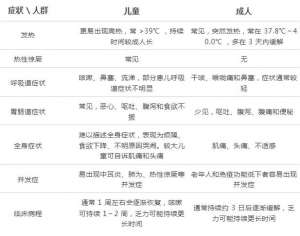 北京仍處于流感高發(fā)期！這四類孩子需要積極治療