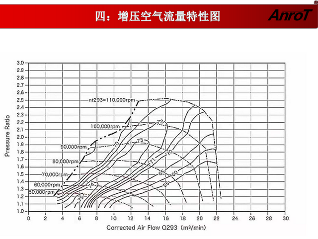 淺談陸巡HKS機(jī)械增壓真實(shí)感受