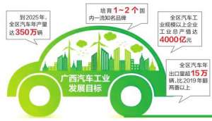 桂林汽車城(好消息南寧新能源汽車城計劃2025年初步建成)