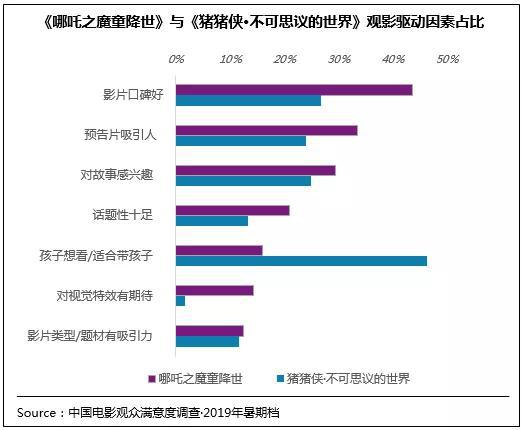 2019年暑期檔上映的兩部動(dòng)畫片帶給了市場(chǎng)思考、動(dòng)力與信心。