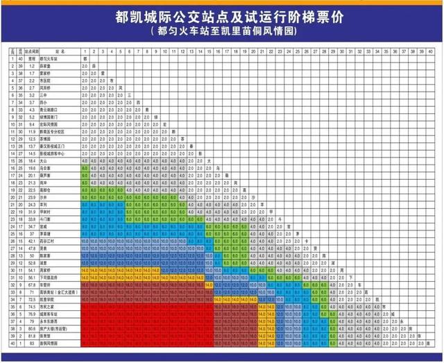 都勻至凱里城際公交開通，首期投入6輛營運(yùn)車，詳細(xì)票價(jià)在這里