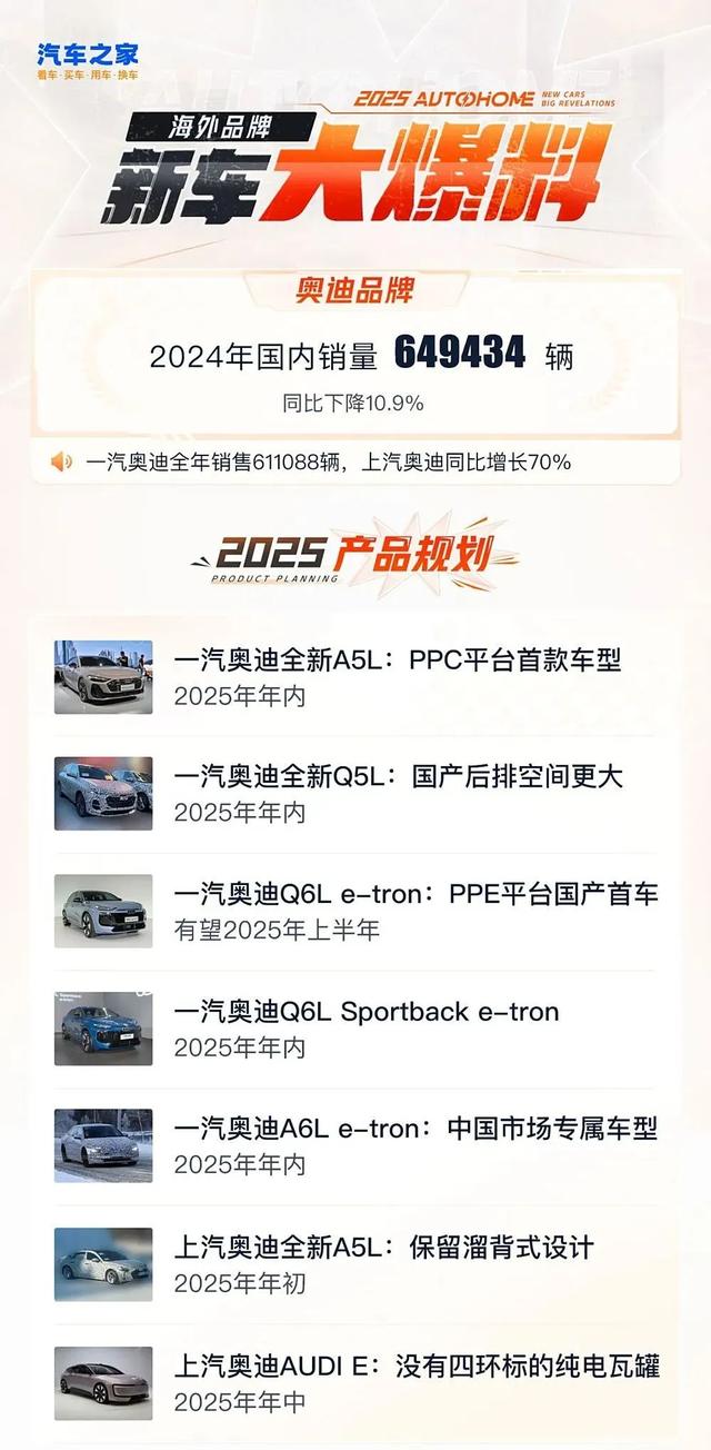 2.0T溜背A5L領(lǐng)銜，三廂版大A6子緊隨其后，奧迪今年放什么大招？