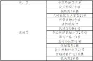 南橋到南通的汽車(江蘇新增5+1例南通、連云港深夜通告)