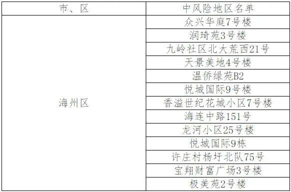 江蘇新增5+1例！南通、連云港深夜通告