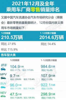 汽車豪華品牌(2021被國人“買爆”的十大豪車：寶馬5系奪冠，奔馳前五都進不去)
