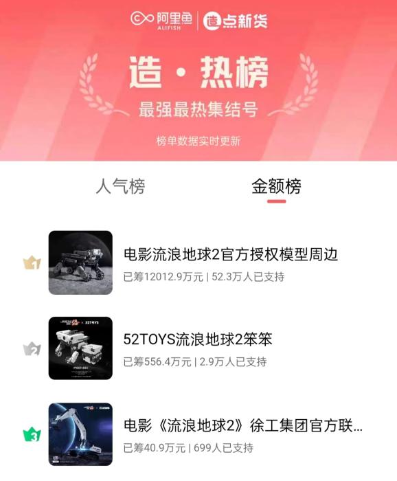 一吒難求！《哪吒2》電影IP激活文創(chuàng)市場(chǎng)