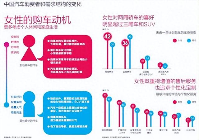 新手購(gòu)車不迷路:人生首車選購(gòu)全攻略
