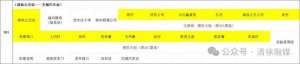 交城汽車站(清徐?交城公交線路臨時(shí)調(diào)整)