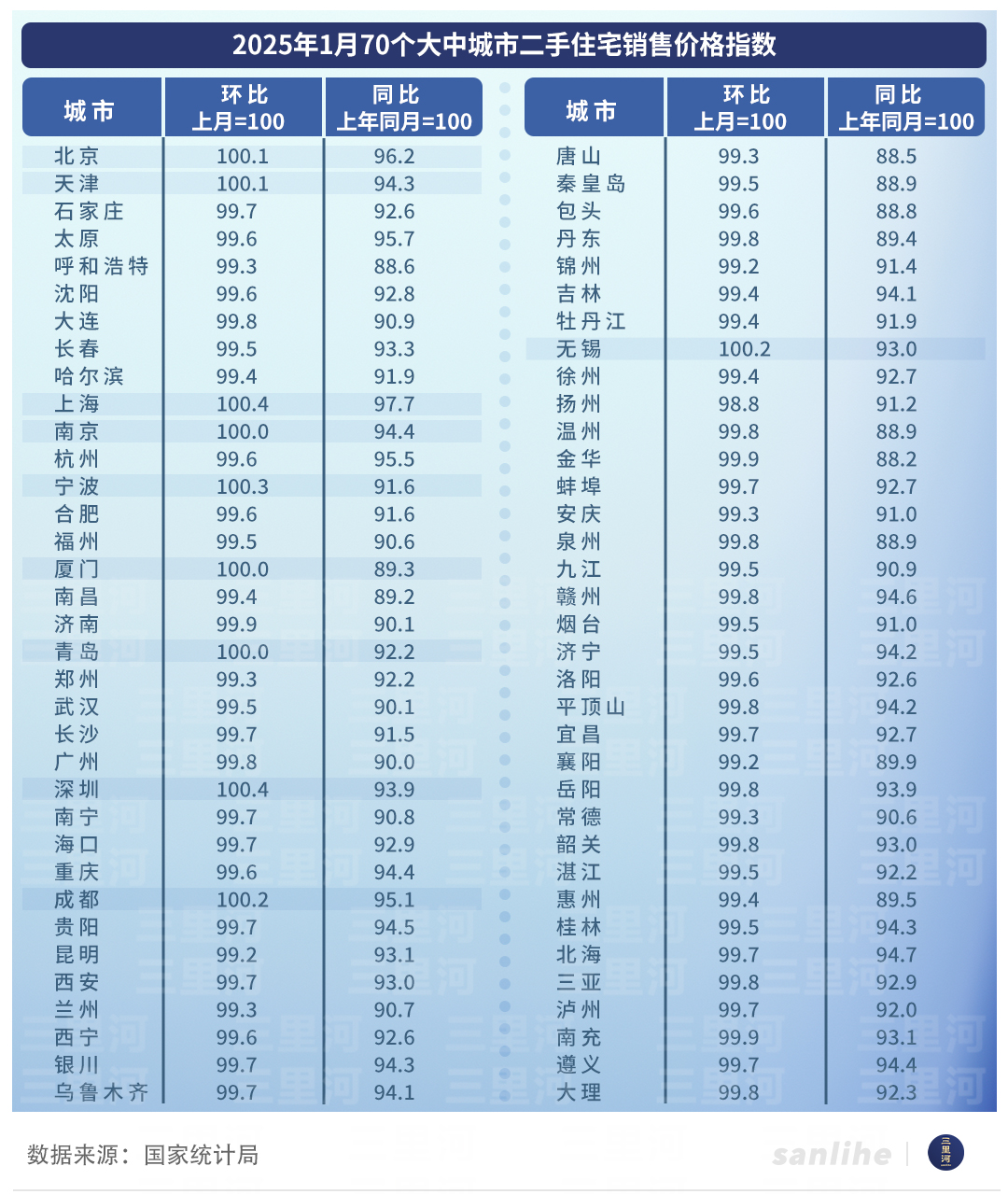 樓市開年回暖 政策效應(yīng)顯現(xiàn)