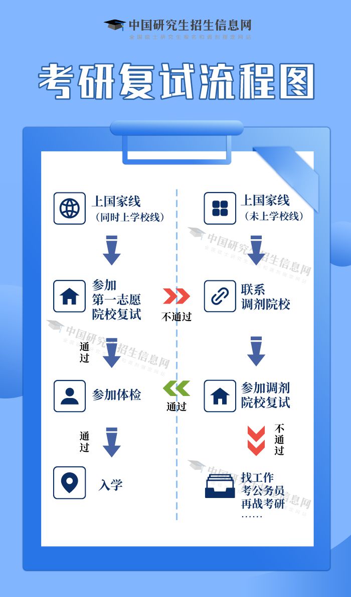 @考生 2025年研考國家線發(fā)布