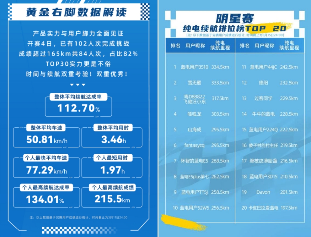 十萬級插混SUV的最優(yōu)解 165km超長續(xù)航 一口價9.98萬