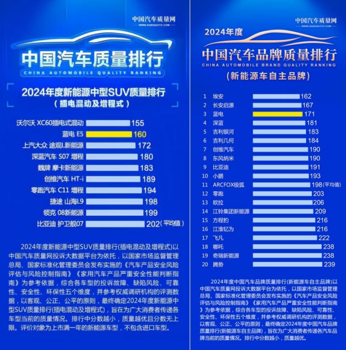 家庭出行的“新質生產(chǎn)力”來了！藍電E5 PLUS 165km長續(xù)航先享版