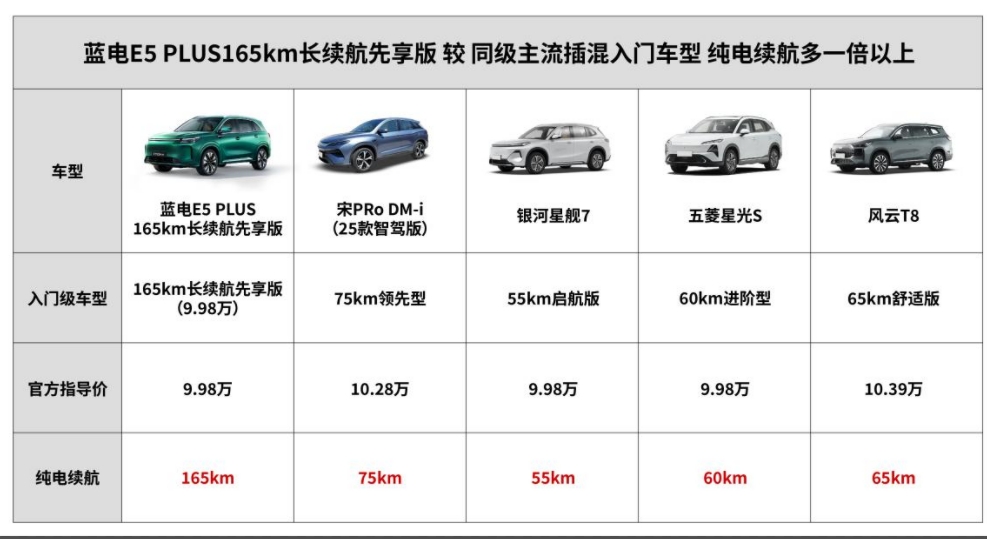 藍電E5 PLUS 165km長續(xù)航先享版：家庭出行的“新質生產力”