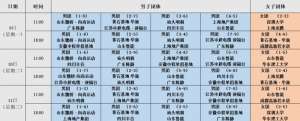 樊振東等確認(rèn)參加 2025乒超聯(lián)賽第一階段賽程出爐